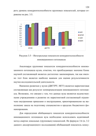 120
реть уровень конкурентоспособности групповых показателей, которые от-
ражены на рис. 3.5.
0
0,1
0,2
0,3
0,4
0,5
0,6
0,7
0,8
0,9
1
ВГУЭС ДВГТРУ МГУ
КИП
МТИП
НИП
МИП
Рисунок 3.5 – Интегральные показатели конкурентоспособности
инновационного потенциала
Анализируя групповые показатели конкурентоспособности иннова-
ционного потенциала вузов, отметим, что преобладающее значение блока
научной составляющей является достаточно закономерным, так как имен-
но этот блок является наиболее важным для оценки результативности
научно-исследовательской деятельности.
Наименее развитым у вузов (ДВГТРУ, МГУ) является маркетинговая
составляющая как результат коммерциализации инновационного потенци-
ала. Возможно, это связано с тем, что данные вузы являются ведомствен-
ными учреждениями и развитие их маркетинговой составляющей ограни-
чено внутренними приказами и инструкциями, ориентированными на вы-
полнение заказа на подготовку специалистов в пределах бюджетного фи-
нансирования.
Для определения обобщающего показателя конкурентоспособности
инновационного потенциала вуза необходимо использовать аддитивный
метод свертки локальных (групповых) показателей. По формуле 3.6 (п. 3.2
данного диссертационного исследования) обобщающий показатель конку-
Copyright ОАО «ЦКБ «БИБКОМ» & ООО «Aгентство Kнига-Cервис»
 