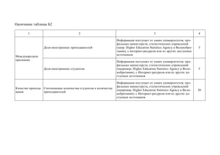 Окончание таблицы Б2
1 2 3 4
Международное
признание
Доля иностранных преподавателей
Информация поступает от самих университетов, про-
фильных министерств, статистических учреждений
(напр. Higher Education Statistics Agency в Великобри-
тании), с интернет-ресурсов или из других доступных
источников
5
Доля иностранных студентов
Информация поступает от самих университетов, про-
фильных министерств, статистических учреждений
(например, Higher Education Statistics Agency в Вели-
кобритании), с Интернет-ресурсов или из других до-
ступных источников
5
Качество препода-
вания
Соотношение количества студентов к количеству
преподавателей
Информация поступает от самих университетов, про-
фильных министерств, статистических учреждений
(например, Higher Education Statistics Agency в Вели-
кобритании), с Интернет-ресурсов или из других до-
ступных источников
20
Copyright ОАО «ЦКБ «БИБКОМ» & ООО «Aгентство Kнига-Cервис»
 
