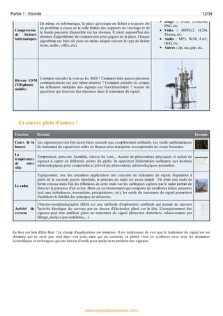 Compression
de fichiers
informatiques
De même, en informatique, la place qu'occupe un fichier a toujours été
un problème à cause de la taille limitée des supports de stockage et de
la bande passante disponible sur les réseaux. Il existe aujourd'hui des
dizaines d'algorithmes de compression pour gagner de la place. Chaque
algorithme est bien sûr pour ou moins adapté suivant le type de fichier
(texte, audio, vidéo, etc).
Image : JPEG, JPEG2000,
PNG, etc.
Vidéo : MPEG-2, H.264,
Theora, etc.
Audio : MP3, WAV, AAC,
OGG, etc.
Autres : zip, rar, gzip, etc.
Réseau GSM
(Téléphonie
mobile)
Comment encoder la voix ou les SMS ? Comment faire passer plusieurs
communications sur une même antenne ? Comment prendre en compte
les réflexions multiples des signaux sur l'environnement ? Autant de
questions qui trouvent des réponses dans le traitement du signal.
Et encore plein d'autres !
Fonction Résumé Exemple
Cours de la
bourse
Les signauxpeuvent être aussi biens naturels que complétement artificiels. Les outils mathématiques
de traitement du signal sont utiles en finance pour interpréter et comprendre les cours boursiers.
La
température
de votre
ville
Température, pression, humidité, vitesse du vent,... Autant de phénomènes physiques et autant de
signaux à capter en différents points du globe. Ils apportent l'information suffisante aux instituts
météorologiques pour comprendre et prévoir les phénomènes météorologiques journaliers.
Le radar
Typiquement, une des premières applications très concrète du traitement du signal. Popularisé à
partir de la seconde guerre mondiale, le principe du radar est assez simple . On émet une onde de
forme connue dans l'air, les réflexions de cette onde sur les carlingues captées par le radar permet de
détecter la présence d'un avion. Dans un environnement qui comporte de nombreux échos parasites
(sol, mer, turbulences, ionosphère, précipitations, etc), les outils du traitement du signal permettent
d'améliorer la fiabilité des principes de détection.
Activité du
cerveau
L'électro-encéphalographie (EEG) est une méthode d'exploration cérébrale qui permet de mesurer
l'activité électrique du cerveau par un réseau d'électrodes placé sur la tête. L'enregistrement des
signaux peut être amélioré grâce au traitement du signal (détection d'artefacts, rehaussement par
filtrage, analyse par ondelettes,...)
La liste est loin d'être finie ! Le champ d'applications est immense. Il est intéressant de voir que le traitement du signal est un
domaine qui ne reste pas seul dans son coin, mais qui au contraire va plutôt vivre en symbiose avec tous les domaines
scientifiques et techniques qui ont besoin d'outils pour analyser et produire des signaux.
Partie 1 : Exorde 12/34
www.openclassrooms.com
 