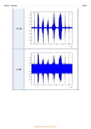 Partie 1 : Exorde 32/34
www.openclassrooms.com
 