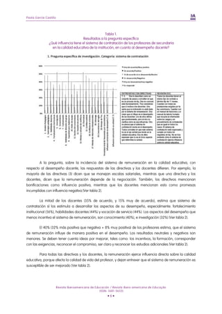 Las condiciones laborales y el desempeño docente.