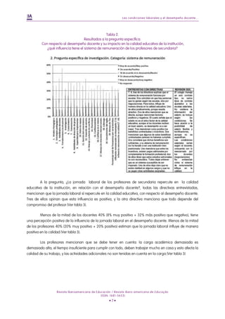 Las condiciones laborales y el desempeño docente.