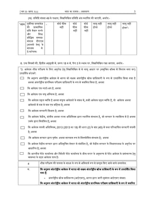 ¹Hkkx IIµ[k.M 3(i)] Hkkjr dk jkti=k % vlk/kj.k 3
(ख) ᮧिवि᳥ सं᭎या 49 के प᳟ात, िन᳜िलिखत ᮧिवि᳥ अंतः᭭थािपत कᳱ जाएगी, अथाᭅत:-
“49क. पूवᱮᲦा द᭭तावेज़
कᳱ ᮧामािणक
ᮧित तैयार करने
और िव᳡
बौि᳍क स᭥पदा
संगठन डीएएस
(वायपो डेस) के
मा᭟यम से
ई-पारेषण।
- कोई फᳱस
नहᱭ
कोई
फᳱस
नहᱭ
कोई
फᳱस
नहᱭ
लागू नहᱭ
होता
लागू नहᱭ
होता
लागू नहᱭ
होता”।
6. उᲦ िनयमᲂ कᳱ, ि᳇तीय अनुसूची मᱶ, ᮧᱨप 18 क मᱶ, पैरा 3 के ᭭थान पर, िन᳜िलिखत रखा जाएगा, अथाᭅत:-
“3. आवेदक शीᮖ परीᭃण के िलए अनुरोध हेतु िन᳜िलिखत मᱶ से लागू आधार पर (समुिचत बॉ᭍स मᱶ िनशान लगा कर)
उपदᳶशᭅत करे/करᱶ:
ᳰक अनुᱨप अंतराᭅ᳦ीय आवेदन मᱶ भारत को सᭃम अंतराᭅ᳦ीय खोज ᮧािधकारी के ᱨप मᱶ उपदᳶशᭅत ᳰकया गया है
अथवा अंतराᭅ᳦ीय ᮧारि᭥भक परीᭃण ᮧािधकारी के ᱨप मᱶ चयिनत ᳰकया है; अथवा
ᳰक आवेदक एक ᭭टाटᭅ-अप है; अथवा
ᳰक आवेदक एक लघु अि᭭त᭜व है; अथवा
ᳰक आवेदक ᮧकृत ᳞िᲦ है अथवा संयुᲦ आवेदकᲂ के संबंध मᱶ,,,, सभी आवेदक ᮧकृत ᳞िᲦ हᱹ,,,, तो आवेदक अथवा
आवेदकᲂ मᱶ कम से कम एक मिहला है;;;; अथवा
ᳰक आवेदक सरकारी िवभाग है;;;; अथवा
ᳰक आवेदक कᱶᮤीय,,,, ᮧांतीय अथवा रा᭔य अिधिनयम ᳇ारा ᭭थािपत सं᭭थान है,,,, जो सरकार के ᭭वािम᭜व मᱶ है अथवा
उसके ᳇ारा िनयंिᮢत है;;;; अथवा
ᳰक आवेदक कंपनी अिधिनयम,,,, 2013 (2013 का 18) कᳱ धारा (2) के खंड (45) मᱶ यथा पᳯरभािषत सरकारी कंपनी
है;;;; अथवा
ᳰक आवेदक सरकार ᳇ारा पूणᭅतः अथवा सारवान ᱨप से िवᱫपोिषत सं᭭थान है;;;; अथवा
ᳰक आवेदन कᱶᮤीय सरकार ᳇ारा अिधसूिचत से᭍टर से संबंिधत है,,,, जो कᱶᮤीय सरकार के िवभागा᭟यᭃ के अनुरोध पर
आधाᳯरत है;;;; अथवा
ᳰक भारतीय पेटᱶट कायाᭅलय और िवदेशी पेटᱶट कायाᭅलय के बीच करार के अनुसरण मᱶ पेटᱶट आवेदन के ᮧसं᭭करण हेतु
᳞व᭭था के तहत आवेदक पाᮢ है।
4 शीᮖ परीᭃण कᳱ पाᮢता के सा᭯य के ᱨप मᱶ अिनवायᭅ ᱨप से ᮧ᭭तुत ᳰकए जाने वाले द᭭तावेज:
क. ᳰकᳰकᳰकᳰक अनुᱨप अंतराᭅ᳦ीय आवेदन मᱶ भारत को सᭃमअनुᱨप अंतराᭅ᳦ीय आवेदन मᱶ भारत को सᭃमअनुᱨप अंतराᭅ᳦ीय आवेदन मᱶ भारत को सᭃमअनुᱨप अंतराᭅ᳦ीय आवेदन मᱶ भारत को सᭃम अंतराᭅ᳦ीयअंतराᭅ᳦ीयअंतराᭅ᳦ीयअंतराᭅ᳦ीय खोज ᮧािधकारी के ᱨपखोज ᮧािधकारी के ᱨपखोज ᮧािधकारी के ᱨपखोज ᮧािधकारी के ᱨप मᱶमᱶमᱶमᱶ उपदᳶशᭅत ᳰकयाउपदᳶशᭅत ᳰकयाउपदᳶशᭅत ᳰकयाउपदᳶशᭅत ᳰकया
गया हैगया हैगया हैगया है::::
- अंतराᭅ᳦ीय खोज ᮧािधकरण (आईएसए),,,, भारत ᳇ारा जारी सुसंगत आईएसए सं᭎या।
ᳰकᳰकᳰकᳰक अनुᱨप अंतराᭅ᳦ीय आवेदन मᱶ भारत को अंतराᭅ᳦ीय ᮧारि᭥भक परीᭃण ᮧािधकारी के ᱨपअनुᱨप अंतराᭅ᳦ीय आवेदन मᱶ भारत को अंतराᭅ᳦ीय ᮧारि᭥भक परीᭃण ᮧािधकारी के ᱨपअनुᱨप अंतराᭅ᳦ीय आवेदन मᱶ भारत को अंतराᭅ᳦ीय ᮧारि᭥भक परीᭃण ᮧािधकारी के ᱨपअनुᱨप अंतराᭅ᳦ीय आवेदन मᱶ भारत को अंतराᭅ᳦ीय ᮧारि᭥भक परीᭃण ᮧािधकारी के ᱨप मᱶमᱶमᱶमᱶ चयिनतचयिनतचयिनतचयिनत
 