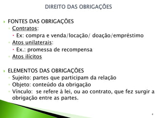    FONTES DAS OBRIGAÇÕES
    ◦ Contratos:
       Ex: compra e venda/locação/ doação/empréstimo
    ◦ Atos unilaterais:
       Ex.: promessa de recompensa
    ◦ Atos ilícitos

   ELEMENTOS DAS OBRIGAÇÕES
    ◦ Sujeito: partes que participam da relação
    ◦ Objeto: conteúdo da obrigação
    ◦ Vínculo: se refere à lei, ou ao contrato, que fez surgir a
      obrigação entre as partes.

                                                              4
 