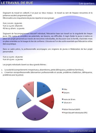 11 Rapport d’activité 2009
S’agissant du travail en collectif, il se joue sur deux niveaux : le travail au sein de l’espace rencontres et la
présence sociale à proprement parlé.
Elle encadre une cinquantaine de jeunes repartie en sous groupe :
•Les 7-10 ans : 29 jeunes
•Les 11-14 ans: 18 jeunes
•Et les 15-18 ans : 12 jeunes
S’agissant de l’accompagnement éducatif individuel, l’éducatrice base son travail sur la singularité de chaque
jeune. Elle repère et considère ses potentiels, ses besoins, ses difficultés. Il s’agit d’aider le jeune à mettre en
place son projet personnel aux travers de rencontres individuelles, de discussion avec la famille, d’activités mises
en place orientées sur le tissage du lien de confiance. L’écoute est l’un des outils essentiels que l’éducatrice utilise
dans sa pratique.
Dans ce cadre précis, la professionnelle accompagne une vingtaine de jeunes à l’élaboration de leur projet
personnalisé.
•Les 11-15 ans : 16 jeunes
•Les 16-25 ans : 11 jeunes
Les projets individuels s’axent sur deux grands thèmes :
1. La scolarité (comportements irrespectueux, absentéisme, petite délinquance, problèmes familiaux),
2. L’insertion socioprofessionnelle (désinsertion professionnelle et sociale, problèmes d’addiction, délinquance,
problèmes avec la justice).
Les quartiers
 