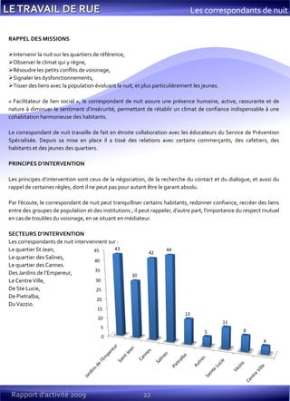 22Rapport d’activité 2009
Les correspondants de nuit
RAPPEL DES MISSIONS
Intervenir la nuit sur les quartiers de référence,
Observer le climat qui y règne,
Résoudre les petits conflits de voisinage,
Signaler les dysfonctionnements,
Tisser des liens avec la population évoluant la nuit, et plus particulièrement les jeunes.
« Facilitateur de lien social », le correspondant de nuit assure une présence humaine, active, rassurante et de
nature à diminuer le sentiment d’insécurité, permettant de rétablir un climat de confiance indispensable à une
cohabitation harmonieuse des habitants.
Le correspondant de nuit travaille de fait en étroite collaboration avec les éducateurs du Service de Prévention
Spécialisée. Depuis sa mise en place il a tissé des relations avec certains commerçants, des cafetiers, des
habitants et des jeunes des quartiers.
PRINCIPES D’INTERVENTION
Les principes d’intervention sont ceux de la négociation, de la recherche du contact et du dialogue, et aussi du
rappel de certaines règles, dont il ne peut pas pour autant être le garant absolu.
Par l’écoute, le correspondant de nuit peut tranquilliser certains habitants, redonner confiance, recréer des liens
entre des groupes de population et des institutions ; il peut rappeler, d’autre part, l’importance du respect mutuel
en cas de troubles du voisinage, en se situant en médiateur.
SECTEURS D’INTERVENTION
Les correspondants de nuit interviennent sur :
Le quartier St Jean,
Le quartier des Salines,
Le quartier des Cannes.
Des Jardins de l’Empereur,
Le CentreVille,
De Ste Lucie,
De Pietralba,
DuVazzio.
 