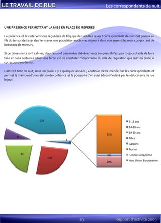23 Rapport d’activité 2009
Les correspondants de nuit
UNE PRESENCE PERMETTANT LA MISE EN PLACE DE REPERES
La présence et les interventions régulières de l’équipe des adultes relais / correspondants de nuit ont permis au
fils du temps de tisser des liens avec une population nocturne, majeure dans son ensemble, mais comportant de
beaucoup de mineurs.
Si certaines nuits sont calmes, d’autres sont parsemées d’évènements auxquels il n’est pas toujours facile de faire
face et dans certaines situations force est de constater l’importance du rôle de régulation que met en place le
correspondant de nuit.
L’activité foot de nuit, mise en place il y a quelques années , continue d’être menée par les correspondants et
permet le maintien d’une relation de confiance et la poursuite d’un suivi éducatif relayé par les éducateurs de rue
le jour.
 