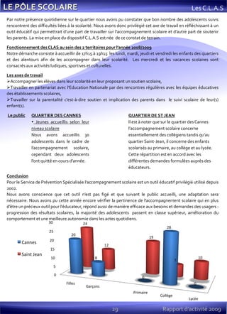 29 Rapport d’activité 2009
Les C.L.A.S
Par notre présence quotidienne sur le quartier nous avons pu constater que bon nombre des adolescents suivis
rencontrent des difficultés liées à la scolarité. Nous avons donc privilégié cet axe de travail en réfléchissant à un
outil éducatif qui permettrait d’une part de travailler sur l’accompagnement scolaire et d’autre part de soutenir
les parents. La mise en place du dispositif C.L.A.S est née de ce constat de terrain.
Fonctionnement des CLAS au sein des 2 territoires pour l’année 2008/2009
Notre démarche consiste à accueillir de 17h15 à 19h15 les lundi, mardi, jeudi et vendredi les enfants des quartiers
et des alentours afin de les accompagner dans leur scolarité. Les mercredi et les vacances scolaires sont
consacrés aux activités ludiques, sportives et culturelles.
Les axes de travail
Accompagner les élèves dans leur scolarité en leur proposant un soutien scolaire,
Travailler en partenariat avec l'Education Nationale par des rencontres régulières avec les équipes éducatives
des établissements scolaires,
Travailler sur la parentalité c'est-à-dire soutien et implication des parents dans le suivi scolaire de leur(s)
enfant(s).
Le public
Conclusion
Pour le Service de Prévention Spécialisée l’accompagnement scolaire est un outil éducatif privilégié utilisé depuis
2002.
Nous avons conscience que cet outil n’est pas figé et que suivant le public accueilli, une adaptation sera
nécessaire. Nous avons pu cette année encore vérifier la pertinence de l’accompagnement scolaire qui en plus
d’être un précieux outil pour l’éducateur, répond aussi de manière efficace aux besoins et demandes des usagers :
progression des résultats scolaires, la majorité des adolescents passent en classe supérieur, amélioration du
comportement et une meilleure autonomie dans les actes quotidiens.
QUARTIER DES CANNES
 Jeunes accueillis selon leur
niveau scolaire
Nous avons accueillis 30
adolescents dans le cadre de
l’accompagnement scolaire,
cependant deux adolescents
l’ont quitté en cours d’année.
QUARTIER DE ST JEAN
Il est à noter que sur le quartier des Cannes
l’accompagnement scolaire concerne
essentiellement des collégiens tandis qu’au
quartier Saint-Jean, il concerne des enfants
scolarisés au primaire, au collège et au lycée.
Cette répartition est en accord avec les
différentes demandes formulées auprès des
éducateurs.
 