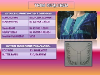 FABRIC BUTTONS RS.5/PC (3PC./GARMENT)
BEADS(CUT PIPE) RS. 10/ PACK (1 PACK)
SMALL BEADS RS. 5/ PACK (1 PACK)
RAYON THREAD RS. 10/MET.(3 COLOR.)
MANUAL EMB.CHARGE 50/HR
POLY-BAG RS. 5/GARMENT
BUTTER PAPER RS.5/GARMENT
 