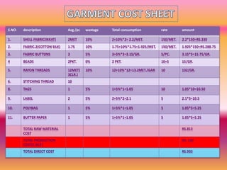 S.NO. description Avg./pc wastage Total consumption rate amount
1. SHELL FABRIC(IKKAT) 2MET 10% 2+10%*2= 2.2/MET. 150/MET. 2.2*150=RS.330
2. FABRIC.2(COTTON SILK) 1.75 10% 1.75+10%*1.75=1.925/MET. 150/MET. 1.925*150=RS.288.75
3. FABRIC BUTTONS 3 5% 3+5%*3=3.15/GR. 5/PC. 3.15*5=15.75/GR.
4 BEADS 2PKT. 0% 2 PKT. 10+5 15/GR.
5. RAYON THREADS 12MET(
3CLR.)
10% 12+10%*12=13.2MET./GAR 10 132/GR.
6. STITCHING THREAD 10
8. TAGS 1 5% 1+5%*1=1.05 10 1.05*10=10.50
9. LABEL 2 5% 2+5%*2=2.1 5 2.1*5=10.5
10. POLYBAG 1 5% 1+5%*1=1.05 5 1.05*5=5.25
11. BUTTER PAPER 1 5% 1+5%*1=1.05 5 1.05*5=5.25
TOTAL RAW MATERIAL
COST
RS.813
TOTAL PRODUCTION
COST(C.M.T)
RS. 120
TOTAL DIRECT COST RS.933
 