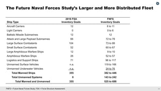 The 2021 Outlook for Navy Shipbuilding: Prospects and Challenges in Building a Larger Fleet