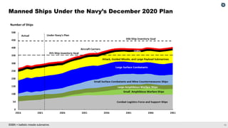 The 2021 Outlook for Navy Shipbuilding: Prospects and Challenges in Building a Larger Fleet