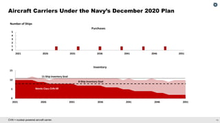 The 2021 Outlook for Navy Shipbuilding: Prospects and Challenges in Building a Larger Fleet