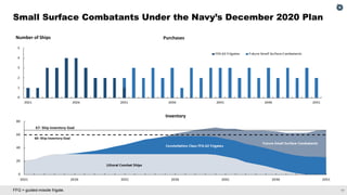 The 2021 Outlook for Navy Shipbuilding: Prospects and Challenges in Building a Larger Fleet