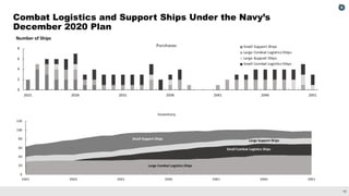 The 2021 Outlook for Navy Shipbuilding: Prospects and Challenges in Building a Larger Fleet
