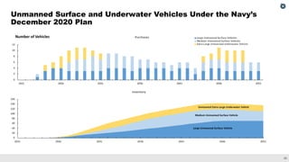 The 2021 Outlook for Navy Shipbuilding: Prospects and Challenges in Building a Larger Fleet