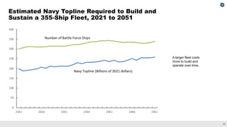 The 2021 Outlook for Navy Shipbuilding: Prospects and Challenges in Building a Larger Fleet