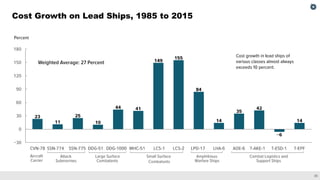 The 2021 Outlook for Navy Shipbuilding: Prospects and Challenges in Building a Larger Fleet