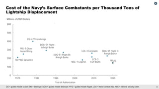 The 2021 Outlook for Navy Shipbuilding: Prospects and Challenges in Building a Larger Fleet