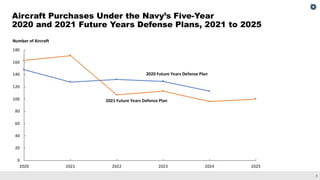 The 2021 Outlook for Navy Shipbuilding: Prospects and Challenges in Building a Larger Fleet