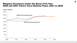 The 2021 Outlook for Navy Shipbuilding: Prospects and Challenges in Building a Larger Fleet