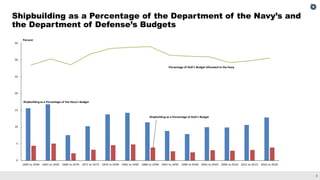The 2021 Outlook for Navy Shipbuilding: Prospects and Challenges in Building a Larger Fleet