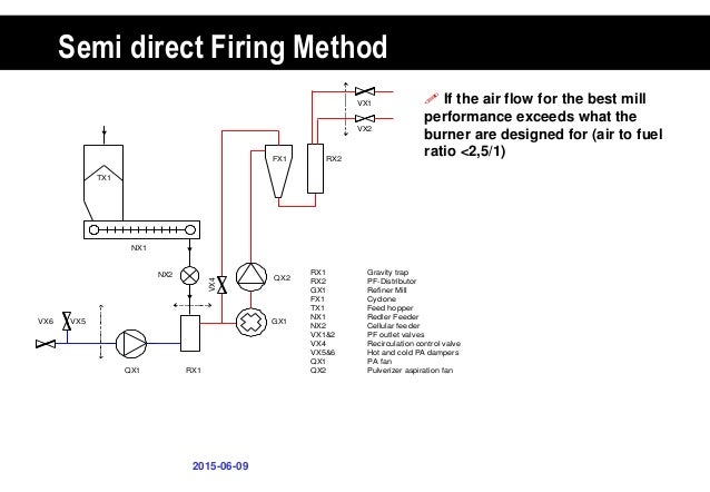 Wood Pellet Conversion Firing Systems
