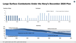 Navy Shipbuilding: Prospects for Building a Larger Fleet