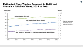 Navy Shipbuilding: Prospects for Building a Larger Fleet