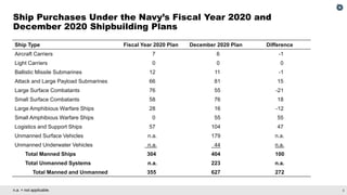 Navy Shipbuilding: Prospects for Building a Larger Fleet