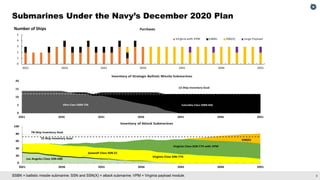 Navy Shipbuilding: Prospects for Building a Larger Fleet