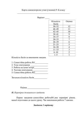 Карта самоконтролю учня (учениці) 9–Б класу
________________________________________________
Варіант ____
Кількість
балів
50–52
46–49
42–45
38–41
34–37
30–33
26–29
21–25
16–20
11–15
6–10
1–5

Оцінка
12
11
10
9
8
7
6
5
4
3
2
1

Кількість балів за виконання завдань
1. Самостійна робота №1____________
2. Усне опитування ________________
3. Робота на комп’ютері_____________
4. Тестове опитування______________
5. Самостійна робота №2____________
Загальна кількість балів____________

Оцінка ____________________
ІІ. Перевірка домашнього завдання.
Перше завдання–самостійна робота№1,яке перевіряє рівень
вашої підготовки до цього уроку. Час виконання роботи 7 хвилин.
Завдання 1 варіанту

 
