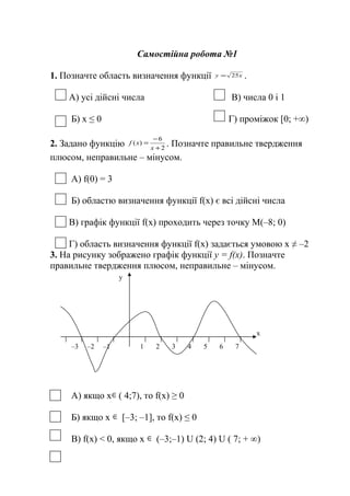 Самостійна робота №1
1. Позначте область визначення функції

у=

А) усі дійсні числа

25 х

.

В) числа 0 і 1

Б) х ≤ 0

Г) проміжок [0; +∞)
−6

2. Задано функцію f ( x) = х + 2 . Позначте правильне твердження
плюсом, неправильне – мінусом.
А) f(0) = 3
Б) областю визначення функції f(x) є всі дійсні числа
В) графік функції f(х) проходить через точку М(–8; 0)
Г) область визначення функції f(х) задається умовою х ≠ –2
3. На рисунку зображено графік функції у = f(x). Позначте
правильне твердження плюсом, неправильне – мінусом.
у

х
–3

–2

–1

1

2

3

4

5

6

7

А) якщо х ∈ ( 4;7), то f(х) ≥ 0
Б) якщо х ∈ [–3; –1], то f(х) ≤ 0
В) f(х) < 0, якщо х ∈ (–3;–1) U (2; 4) U ( 7; + ∞)

 