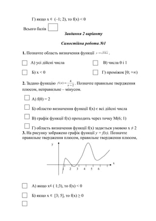 Г) якщо х ∈ (–1; 2), то f(х) < 0
Всього балів
Завдання 2 варіанту
Самостійна робота №1
1. Позначте область визначення функції

у = 16 х

А) усі дійсні числа

.

В) числа 0 і 1

Б) х < 0

Г) проміжок [0; +∞)
4

2. Задано функцію f ( x) = х − 2 . Позначте правильне твердження
плюсом, неправильне – мінусом.
А) f(0) = 2
Б) областю визначення функції f(x) є всі дійсні числа
В) графік функції f(х) проходить через точку М(6; 1)
Г) область визначення функції f(х) задається умовою х ≠ 2
3. На рисунку зображено графік функції у = f(x). Позначте
правильне твердження плюсом, правильне твердження плюсом,
у

х
1

2

3

А) якщо х ∈ ( 1;3), то f(х) < 0
Б) якщо х ∈ [3; 5], то f(х) ≥ 0

4

5

6

 