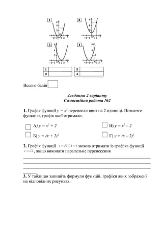 Всього балів
Завдання 2 варіанту
Самостійна робота №2
1. Графік функції у = х2 перенесли вниз на 2 одиниці. Позначте
функцію, графік якої отримали.
А) у = х2 + 2

В) у = х2 – 2

Б) у = (х + 2)2

Г) у = (х – 2)2

2. Графік функції у = х − 2 + 4 можна отримати із графіка функції
у = х , якщо виконати паралельне перенесення
__________________________________________________________
__________________________________________________________
__________________________________________________________
______
3. У таблицю запишіть формули функцій, графіки яких зображені
на відповідних рисунках.

 