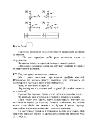 Всього балів
Перевірку виконання письмової роботи здійснюють експерти
за зразком.
2. Під час перевірки робіт усне виконання вправ за
підручником.
Занесення результатів роботи до карти самоконтролю.
3.Письмове виконання вправ на побудову графіків функцій з
використанням шаблонів.
VІІ. Підсумок уроку та домашнє завдання.
Ми з вами дослідили перетворення графіків функцій.
Пригадаємо їх: вчитель показує функцію, учні називають які
перетворення необхідно виконати перетворення.
Чому ви навчилися на уроці?
Яку оцінку ви в поставили собі за урок? (Відповідь запишіть
на планшеті.)
Просумуйте отримані бали і згідно таблиці отримайте оцінку.
Чи співпали ваші отримані результати з власною оцінкою?
Після уроку учні здають карти самоконтролю вчителю для
виставлення оцінки до журналу. Вчитель повідомляє, що оцінки
менші семи балів виставлятися не будуть і учень отримує
можливість допрацювати матеріал і покращити оцінку.
На наступному уроці ми продовжимо роботу над темою. Щоб
закріпити отримані знання на уроці вдома виконайте завдання №№
281,285(а, б).

 