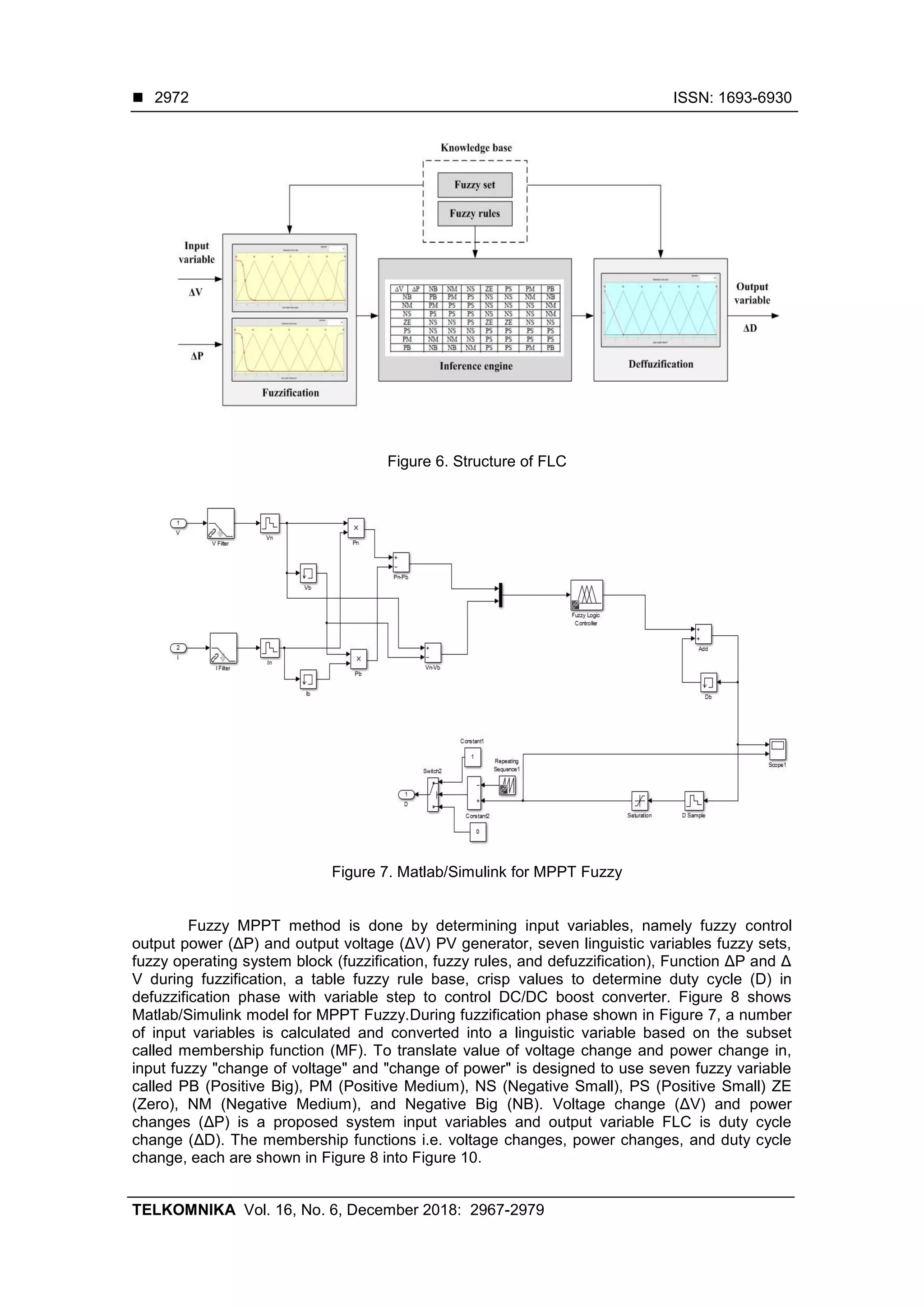  ISSN: 1693-6930
TELKOMNIKA Vol. 16, No. 6, December 2018: 2967-2979
2972
Figure 6. Structure of FLC
Figure 7. Matlab/Simulink for MPPT Fuzzy
Fuzzy MPPT method is done by determining input variables, namely fuzzy control
output power (ΔP) and output voltage (ΔV) PV generator, seven linguistic variables fuzzy sets,
fuzzy operating system block (fuzzification, fuzzy rules, and defuzzification), Function ΔP and Δ
V during fuzzification, a table fuzzy rule base, crisp values to determine duty cycle (D) in
defuzzification phase with variable step to control DC/DC boost converter. Figure 8 shows
Matlab/Simulink model for MPPT Fuzzy.During fuzzification phase shown in Figure 7, a number
of input variables is calculated and converted into a linguistic variable based on the subset
called membership function (MF). To translate value of voltage change and power change in,
input fuzzy "change of voltage" and "change of power" is designed to use seven fuzzy variable
called PB (Positive Big), PM (Positive Medium), NS (Negative Small), PS (Positive Small) ZE
(Zero), NM (Negative Medium), and Negative Big (NB). Voltage change (ΔV) and power
changes (ΔP) is a proposed system input variables and output variable FLC is duty cycle
change (ΔD). The membership functions i.e. voltage changes, power changes, and duty cycle
change, each are shown in Figure 8 into Figure 10.
 