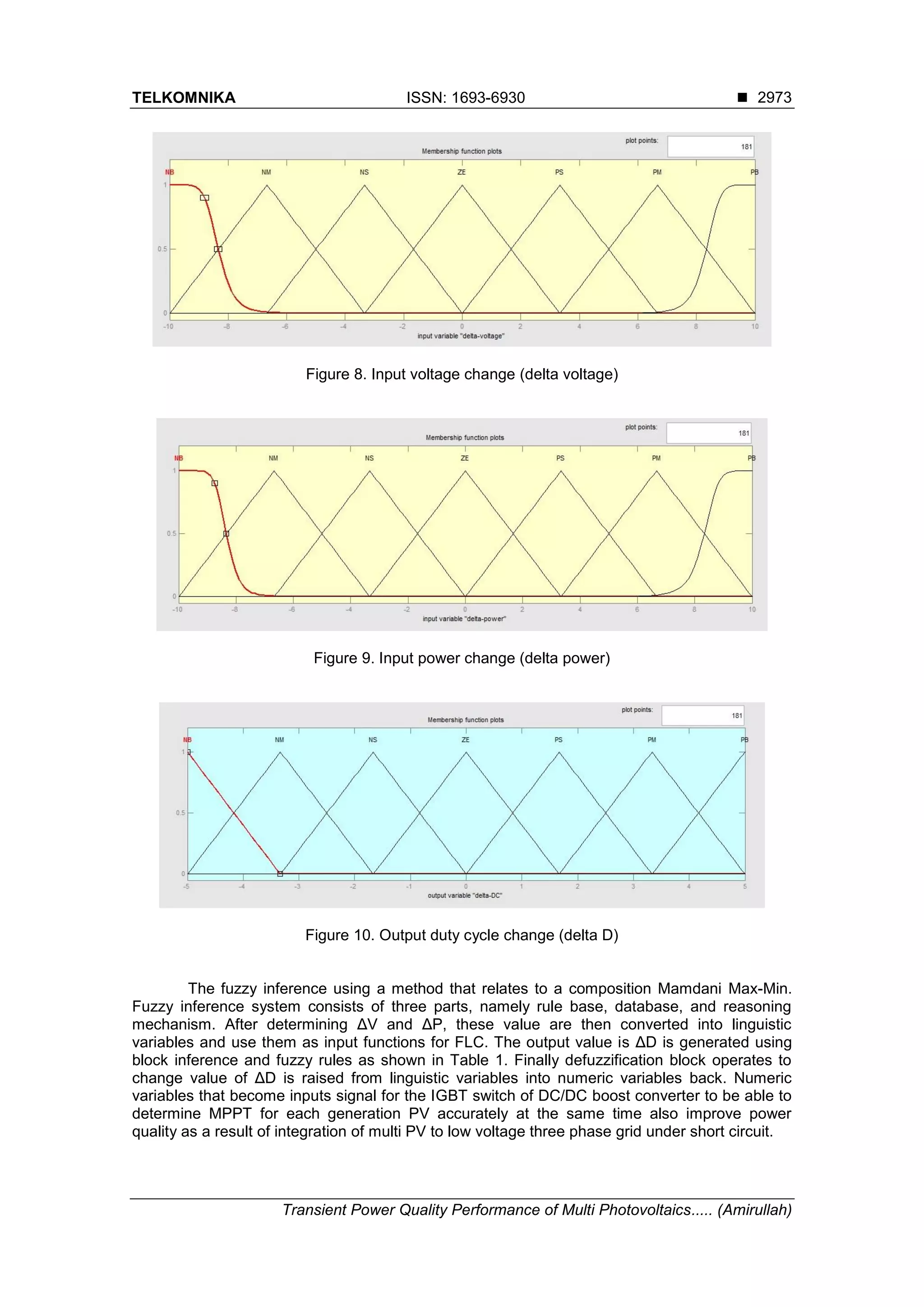 TELKOMNIKA ISSN: 1693-6930 
Transient Power Quality Performance of Multi Photovoltaics..... (Amirullah)
2973
Figure 8. Input voltage change (delta voltage)
Figure 9. Input power change (delta power)
Figure 10. Output duty cycle change (delta D)
The fuzzy inference using a method that relates to a composition Mamdani Max-Min.
Fuzzy inference system consists of three parts, namely rule base, database, and reasoning
mechanism. After determining ΔV and ΔP, these value are then converted into linguistic
variables and use them as input functions for FLC. The output value is ΔD is generated using
block inference and fuzzy rules as shown in Table 1. Finally defuzzification block operates to
change value of ΔD is raised from linguistic variables into numeric variables back. Numeric
variables that become inputs signal for the IGBT switch of DC/DC boost converter to be able to
determine MPPT for each generation PV accurately at the same time also improve power
quality as a result of integration of multi PV to low voltage three phase grid under short circuit.
 