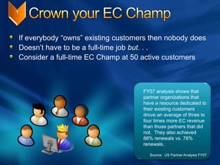 If everybody “owns” existing customers then nobody does
Doesn’t have to be a full-time job but. . .
Consider a full-time EC Champ at 50 active customers
FY07 analysis shows that
partner organizations that
have a resource dedicated to
their existing customers
drove an average of three to
four times more EC revenue
than those partners that did
not. They also achieved
88% renewals vs. 78%
renewals.
Source: US Partner Analysis FY07
 