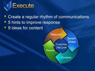 Customer
LifeCycle
Renew
Envision
Welcome
Benefit
Usage
Create a regular rhythm of communications
5 hints to improve response
9 ideas for content
 