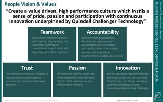 !
©!JUNE!2014!–!QUINDELL!PLC.!ALL!RIGHTS!RESERVED.!DO!NOT!DISTRIBUTE!WITHOUT!PERMISSION. ! !W!W!W!.!Q!U!I!N!D!E!L!L!.!C!O!M!!!!!!!!!!!!!!!!!!!!!!!!!!10!
“Create(a(value(driven,(high(performance(culture(which(ins-ls(a(
sense(of(pride,(passion(and(par-cipa-on(with(con-nuous(
Innova-on(underpinned(by(Quindell(Challenger(Technology”(
SECTION!II:!“QUINDELL!SERVICES!DIVISION”!
BUSINESS!PROCESS!SERVICES,!LEGAL!SERVICES!&!HEALTH!
People(Vision(&(Values(
 