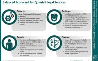 !
©!JUNE!2014!–!QUINDELL!PLC.!ALL!RIGHTS!RESERVED.!DO!NOT!DISTRIBUTE!WITHOUT!PERMISSION. ! !W!W!W!.!Q!U!I!N!D!E!L!L!.!C!O!M!!!!!!!!!!!!!!!!!!!!!!!!!!15!
Balanced(Scorecard(for(Quindell(Legal(Services(
!  Ensure!40%!of!cases!are!Portal!for!
rapid!cash!(c.!6!months)!and!60%!
Non@Portal!higher!Revenue!and!
Margin!
!  Deliver!EBITDA!target!of!between!
circa!35%!to!c.40%!
!  Deliver!to!the!cash!targets!to!meet!
market!expectaGons!
Finance(
Using!Challenger!&!Champion!
processes:!
!  Reduce!core!seslement!Gmes!
!  Improve!fee!earner!eﬃciency!raGos!
!  Improve!and!maintain!quality!
control!
Process(
!  Recruitment!of!colleagues!in!line!
with!the!resource!models,!aligned!to!
the!ﬁnancial!targets!
!  Recruitment!spread!across!our!10!
locaGons!
!  Asract!core!experienced!leadership!
talent!
!  Ensure!staﬀ!are!retained,!trained!
and!moGvated!
People(
!  Seek!business!that!delivers!40%!in!
Portal!60%!Non@Portal!cases!
!  Ensure!full!regulatory!compliance!
!  Capped!Volume!of!Work!so!drive!for!
lower!Cost!of!AcquisiGon!per!case!
!  Ensure!good!mix!of!source!of!Work!
!  Deliver!to!all!end!consumers!and!
introducers/referrers!SLA’s!
Customer(
SECTION!II:!“QUINDELL!SERVICES!DIVISION”!
BUSINESS!PROCESS!SERVICES,!LEGAL!SERVICES!&!HEALTH!
 