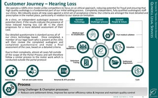 !
©!JUNE!2014!–!QUINDELL!PLC.!ALL!RIGHTS!RESERVED.!DO!NOT!DISTRIBUTE!WITHOUT!PERMISSION. ! !W!W!W!.!Q!U!I!N!D!E!L!L!.!C!O!M!!!!!!!!!!!!!!!!!!!!!!!!!!22!
We!operate!a!100%!clinic!model!unlike!compeGtors!to!focus!on!an!ethical!approach,!reducing!potenGal!for!fraud!and!ensuring!that!
high!quality!audiology!is!a!fundamental!part!of!our!iniGal!ve~ng!process.!!Completely!independent,!fully!qualiﬁed!audiologists!staﬀ!
our!clinics.!We!robustly!assess!all!new!cases!against!a!strict!set!of!acceptance!criteria.!Our!criteria!are!amongst!the!most!detailed!and!
prescripGve!in!the!market!place,!parGcularly!in!relaGon!to!our!stance!on!limitaGon.!
!
!
!
At! a! clinic,! an! independent! audiologist! assesses! the!
potenGal!client.!If!the!results!indicate!the!presence!of!
noise! induced! hearing! loss! (10! dB! +)! the! client!
progresses! for! a! more! detailed! assessment! of! their!
case.!!
!
Our!detailed!quesGonnaire!is!standard!across!all!of!
our! clinics! technology! based.! ! Once! completed,! a!
member!of!our!legal!team!who!is!present!at!the!clinic!
will! then! review! the! completed! audiogram! and!
completed! quesGonnaire! and! make! a! ﬁnal!
assessment!of!the!case,!based!on!a!detailed!criteria.!
!
Due!to!their!complexity,!almost!all!cases!fall!outside!!
of!the!scope!of!the!Portal!Process!and!will!therefore!
follow!a!similar!process!to!the!motor!work!which!is!
conducted!outside!the!portal!protocol!
Customer(Journey(–(Hearing(Loss(
Awend(clinic( Cash(
Claims(
No-ﬁca-on(
Retained(&(ATE(provided((
Medical(Legal((
&(rehabilita-on(
(
Sewlement(
Nego-a-on(
Valua-on(
Post(medical(colla-on(
Quindell(
Challenger(process(
Quindell(
People(&(Values(
Quindell((
Technology(
Full(vet(and(audio(review(
Defendant(
(Tracing(
Using!Challenger!&!Champion!processes:!
!  Reduce!core!seslement!Gmes,!Improve!fee!earner!eﬃciency!raGos!&!Improve!and!maintain!quality!control!
Process(
SECTION!III:!“QUINDELL!SERVICES!DIVISION”!
QUINDELL!LEGAL!SERVICES!
 