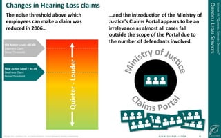 !
©!JUNE!2014!–!QUINDELL!PLC.!ALL!RIGHTS!RESERVED.!DO!NOT!DISTRIBUTE!WITHOUT!PERMISSION. ! !W!W!W!.!Q!U!I!N!D!E!L!L!.!C!O!M!!!!!!!!!!!!!!!!!!!!!!!!!!23!
Quieter(O(Louder(
Changes(in(Hearing(Loss(claims(
The(noise(threshold(above(which(
employees(can(make(a(claim(was(
reduced(in(2006…!
…and(the(introduc-on(of(the(Ministry(of(
Jus-ce’s(Claims(Portal(appears(to(be(an(
irrelevance(as(almost(all(cases(fall((
outside(the(scope(of(the(Portal(due(to(
the(number(of(defendants(involved.!Old(Ac-on(Level(–(85(dB(
Deafness!Claim!
Noise!Threshold!
New(Ac-on(Level(–(80(dB(
Deafness!Claim!
Noise!Threshold!
SECTION!III:!“QUINDELL!SERVICES!DIVISION”!
QUINDELL!LEGAL!SERVICES!
 