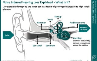 !
©!JUNE!2014!–!QUINDELL!PLC.!ALL!RIGHTS!RESERVED.!DO!NOT!DISTRIBUTE!WITHOUT!PERMISSION. ! !W!W!W!.!Q!U!I!N!D!E!L!L!.!C!O!M!!!!!!!!!!!!!!!!!!!!!!!!!!29!
…irreversible(damage(to(the(inner(ear(as(a(result(of(prolonged(exposure(to(high(levels(
of(noise.!
Noise(Induced(Hearing(Loss(Explained(O(What(is(it?(
Ear(canal( Ear(drum(
Hammer(
Anvil(
S-rrup(
Auditory(nerve(
Cochlea:(
deafness(is(caused(by(
damage(to(structures(
within(the(cochlea(
Cochlea:(
deafness(is(caused(by(
damage(to(structures(
within(the(cochlea(
Noise(
Messages(
to(brain(
SECTION!III:!“QUINDELL!SERVICES!DIVISION”!
QUINDELL!LEGAL!SERVICES!
 