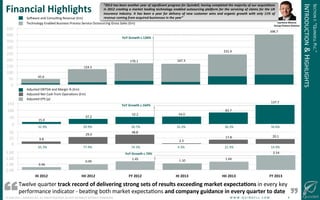 !
©!JUNE!2014!–!QUINDELL!PLC.!ALL!RIGHTS!RESERVED.!DO!NOT!DISTRIBUTE!WITHOUT!PERMISSION. ! !W!W!W!.!Q!U!I!N!D!E!L!L!.!C!O!M!!!!!!!!!!!!!!!!!!!!!!!!!!4!
0!
50!
100!
150!
0!
50!
100!
150!
200!
250!
300!
350!
400!
450!
FY!2013!!!!!!!!!!!!!!!!!!!!!!!PRE@CLOSE!HII!2013!!!!!!!!!!!!!!!!!!!!!!!!!PRE@CLOSE!HI!13!FY!2012!HII!12!HI12!
Technology!Enabled!Business!Process!Service!Outsourcing!Gross!Sales!(£m)!
Financial(Highlights(
SoJware!and!ConsulGng!Revenue!(£m)!
!
Adjusted!EPS!(p)!
Adjusted!EBITDA!and!Margin!%!(£m)!
45.6!
124.5!
167.3!
231.4!
398.7!
170.1!
137.7!
YoY(Growth(c.134%(
15.0!
37.2!
54.0!
83.7!
52.2!
32.9%! 29.9%! 32.2%!30.7%! 36.3%! 34.6%!
YoY(Growth(c.164%(
65.3%! 77.9%! 4.3%!74.3%! 21.4%! 14.9%!
0.00!
1.00!
2.00!
3.00!
FY(2013(HII(2013(HI(2013(FY(2012(HII(2012(HI(2012(
0.46!
0.99! 1.10! 1.44!1.45!
2.54!YoY(Growth(c.74%(
Twelve!quarter!track(record(of(delivering(strong(sets(of(results(exceeding(market(expecta-ons!in!every!key!
performance!indicator!@!beaGng!both!market!expectaGons!and(company(guidance(in(every(quarter(to(date(
Adjusted!Net!Cash!from!OperaGons!(£m)!
0!
25!
50!
9.8!
29.0!
2.3!
17.8!
38.8!
20.1!
“2013&has&been&another&year&of&signiﬁcant&progress&for&Quindell,&having&completed&the&majority&of&our&acquisi@ons&
in&2012&crea@ng&a&market&leading&technology&enabled&outsourcing&plaBorm&for&the&servicing&of&claims&for&the&UK&
insurance& industry.& It& has& been& a& year& for& delivery& of& new& customer& wins& and& organic& growth& with& only& 11%& of&
revenue&coming&from&acquired&businesses&in&the&year”&& & &&
Laurence(Moorse(
Group(Finance(Director(
SECTION!I:!“QUINDELL!PLC.”!
INTRODUCTION!&!HIGHLIGHTS!
 