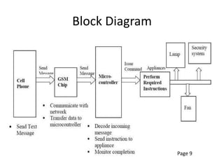 Block Diagram
Page 9
 