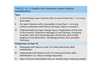 Comprehensive Guide to Extremity Trauma: Investigation and Treatment | PPTX