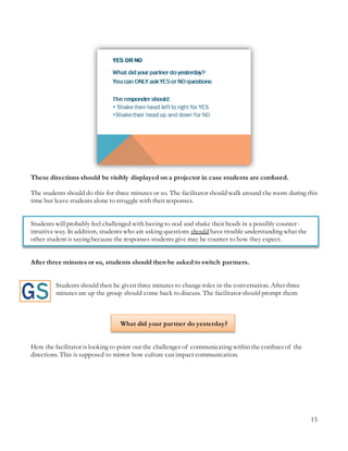 15
These directions should be visibly displayed on a projector in case students are confused.
The students should do this for three minutes or so. The facilitator should walk around the room during this
time but leave students alone to struggle with their responses.
Students will probably feel challenged with having to nod and shake their heads in a possibly counter-
intuitive way. In addition, students who are asking questions should have trouble understanding what the
other student is saying because the responses students give may be counter to how they expect.
After three minutes or so, students should then be asked to switch partners.
Students should then be given three minutes to change roles in the conversation. After three
minutes are up the group should come back to discuss. The facilitator should prompt them:
What did your partner do yesterday?
Here the facilitator is looking to point out the challenges of communicating within the confines of the
directions. This is supposed to mirror how culture can impact communication.
 