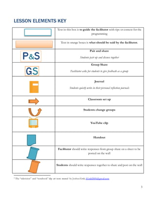 3
LESSON ELEMENTS KEY
Text in this box is to guide the facilitator with tips or context for the
programming
Text in orange boxes is what should be said by the facilitator.
Pair and share
Students pair up and discuss together
Group Share
Facilitator asks for students to give feedback as a group
Journal
Students quietly write in their personal reflection journals
Classroom set up
Students change groups
1
YouTube clip
Handout
Facilitator should write responses from group share on a sheet to be
posted on the wall
Students should write responses together to share and post on the wall
1 The “television” and “notebook” clip art were created by Joshua Grab, JGrabDSN@gmail.com
 